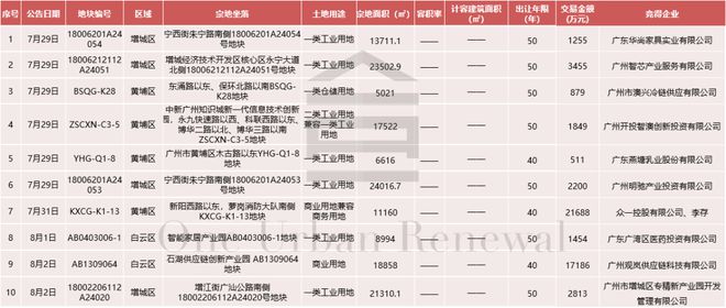 圆溜溜儿 第5页