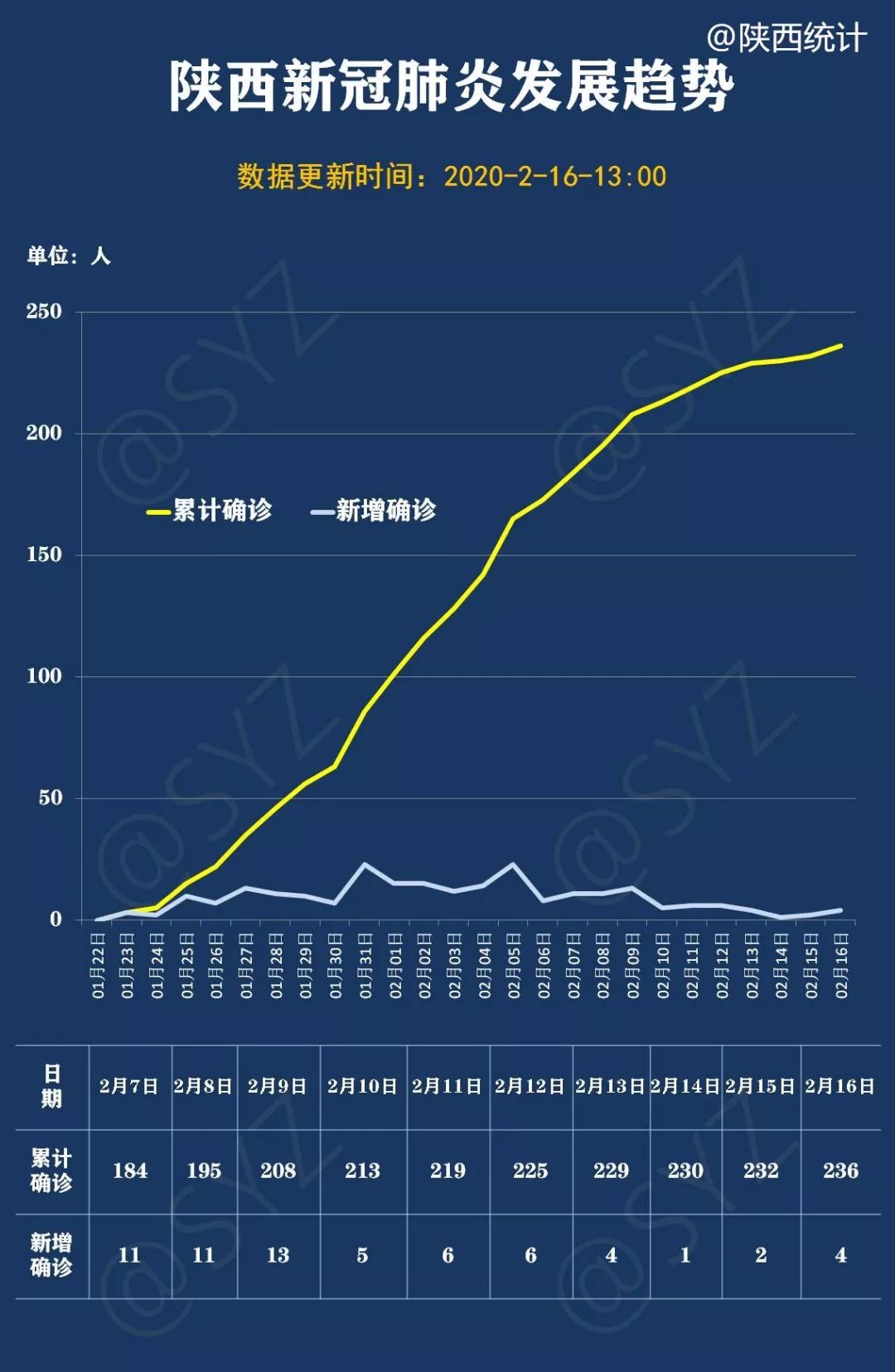 陕西疫情最新分析报告发布