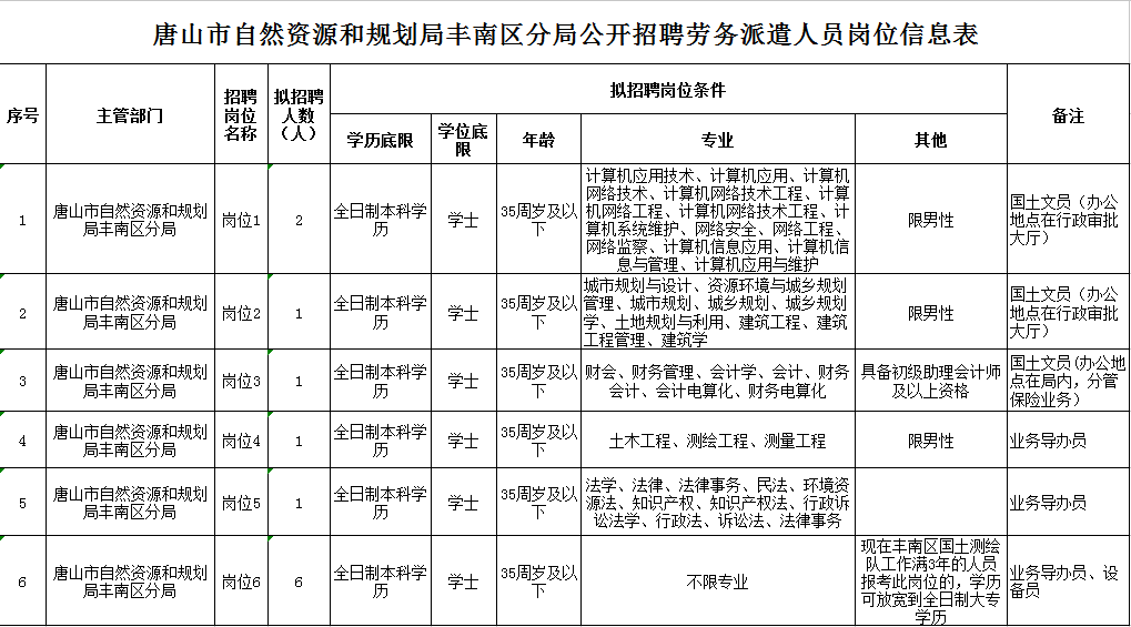 玉泉区自然资源和规划局招聘新公告全面解析