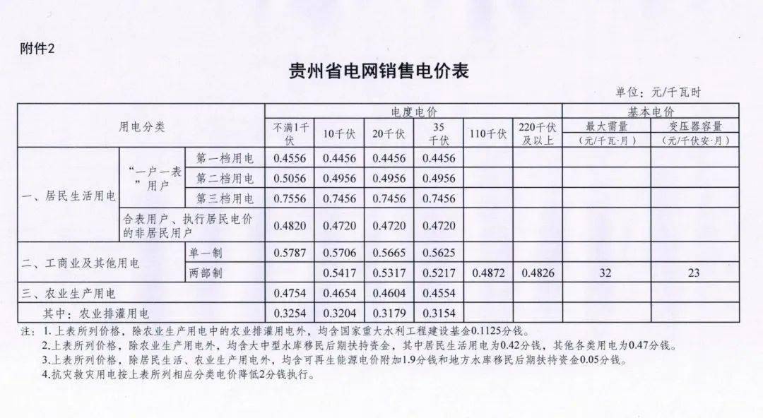 最新电价调整，影响、变革与未来展望