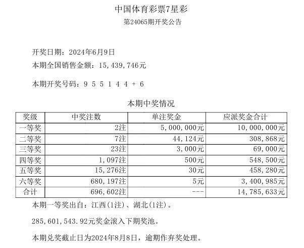 今晚澳门9点35分开奖结果,实证解答解释定义_工具版46.369