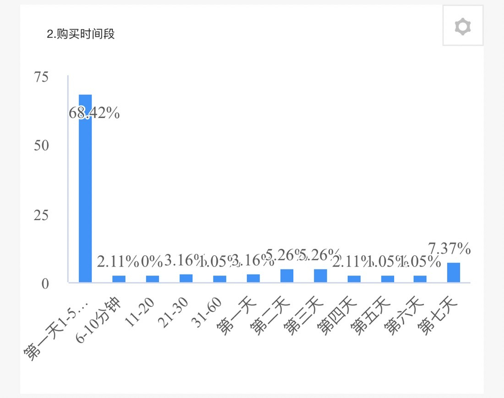 2004年一肖一码一中,全面实施分析数据_S47.11