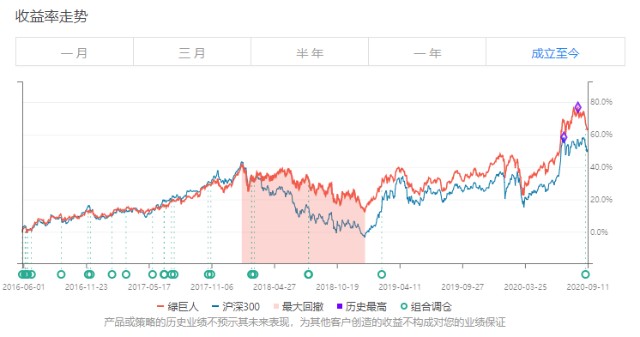 不管我多努力′伱始终站在 第6页