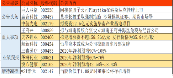 4949开奖免费资料澳门,定制化执行方案分析_投资版67.513