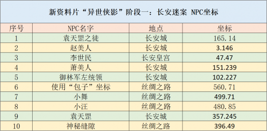 新澳精准资料免费大全,适用计划解析方案_GT24.690