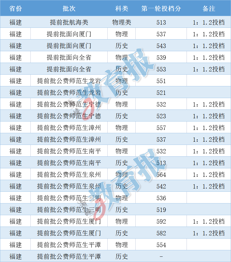 2024香港历史开奖记录,最新热门解答定义_BT42.980