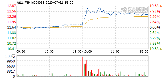 新奥门开将记录新纪录,收益成语分析落实_V243.481