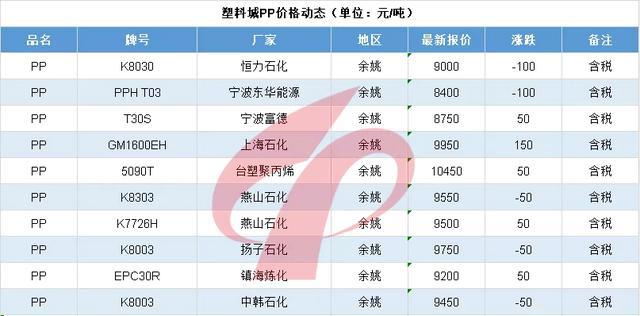 2024新澳天天彩免费资料,创新性策略设计_Essential58.960