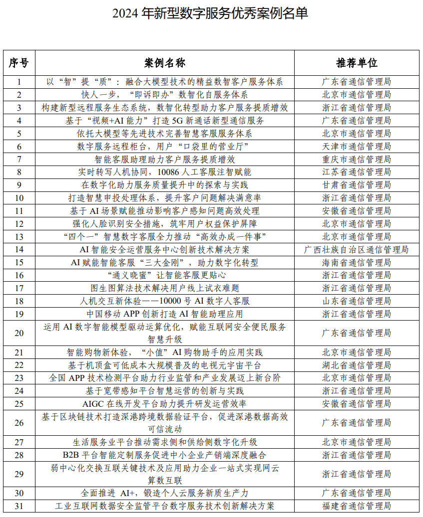 2024年天天开好彩大全,可靠性操作方案_运动版39.709