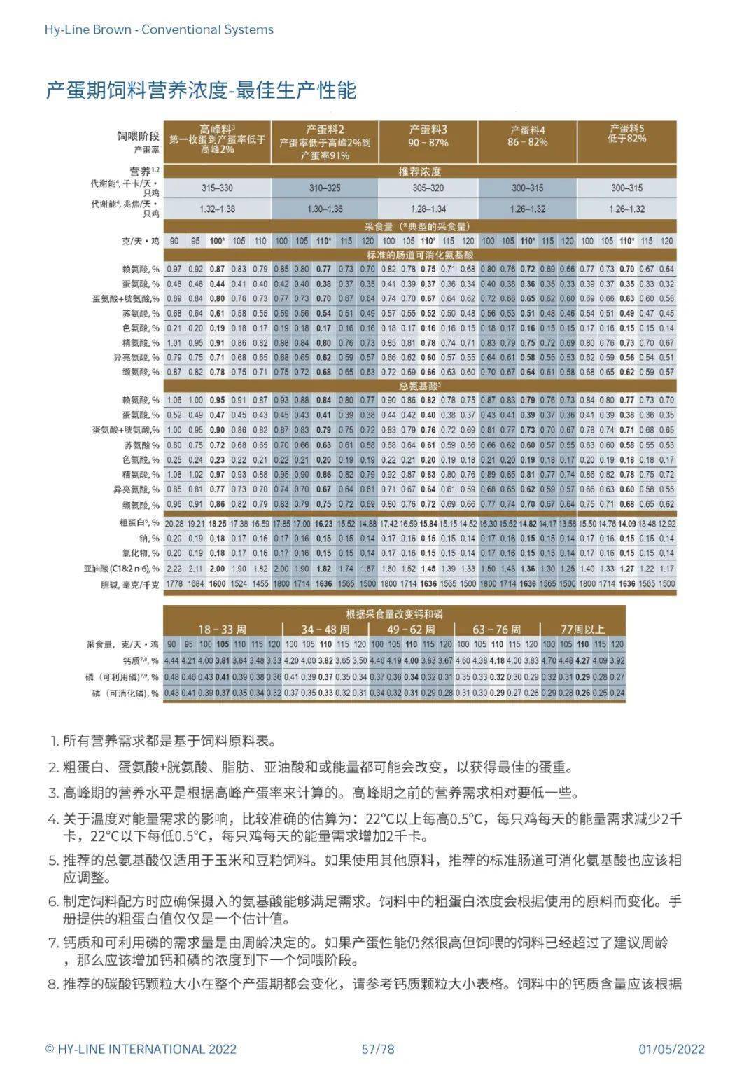 琼梦 第5页