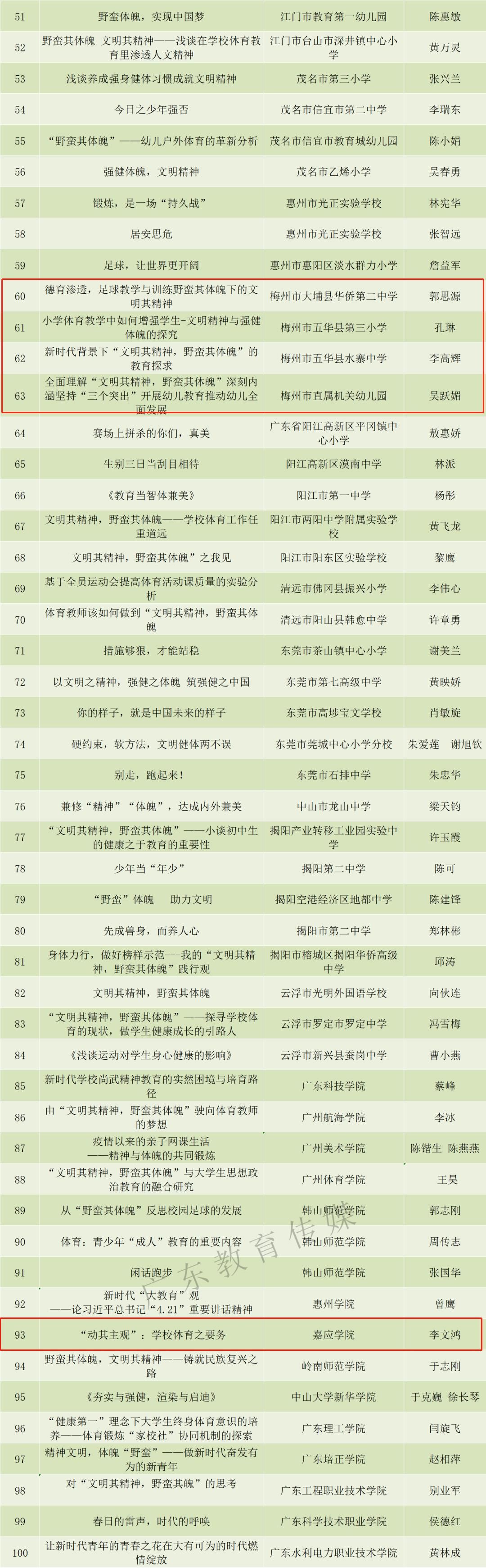 你不曾知道你就是我的阳光 第5页