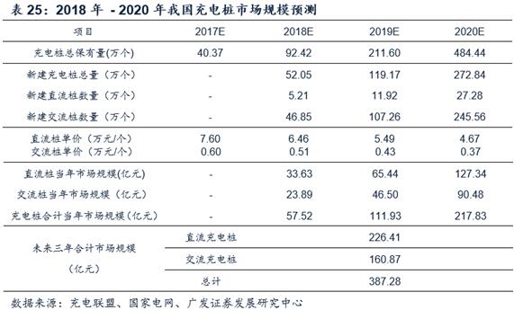 梦的彼岸 第4页