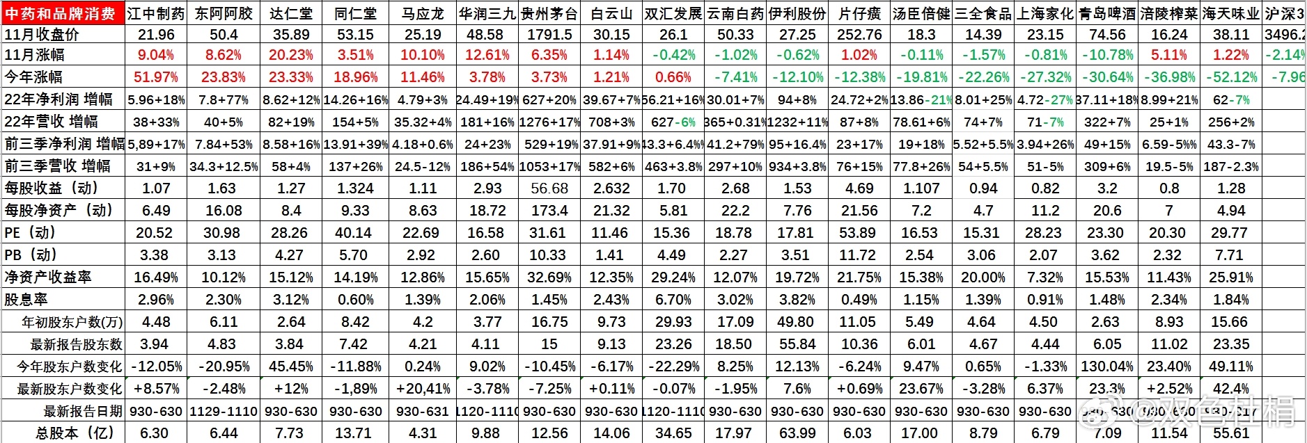 踏花游湖 第4页