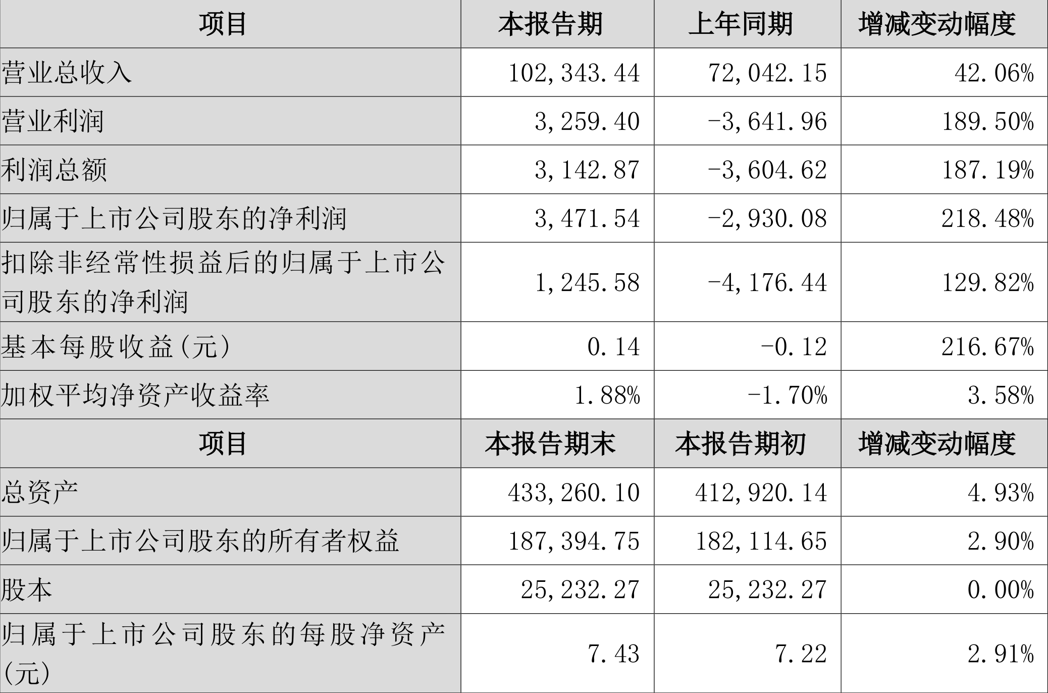 陌上柳絮倾城雪 第4页