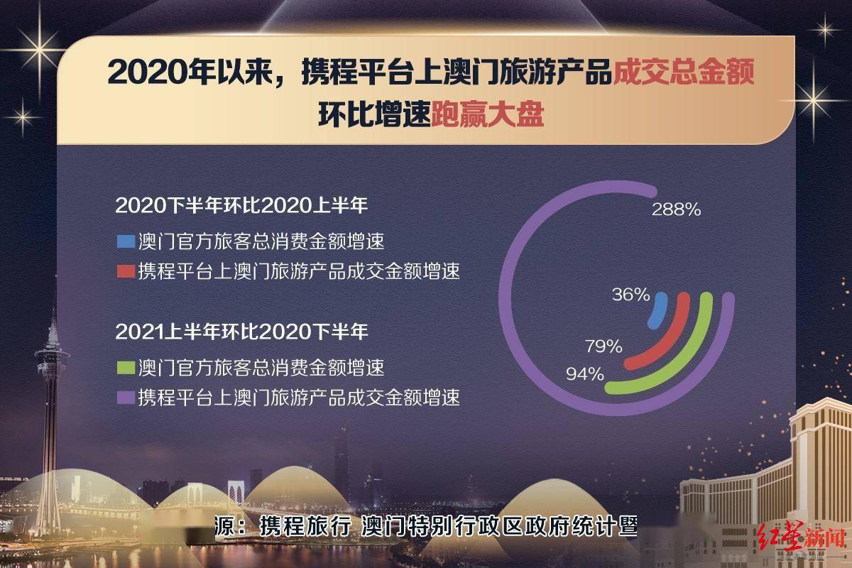 2024澳门六今晚开奖结果出来新,数据导向设计解析_V37.118