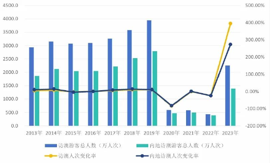 2024澳门资料龙门客栈,深入数据设计策略_V255.210