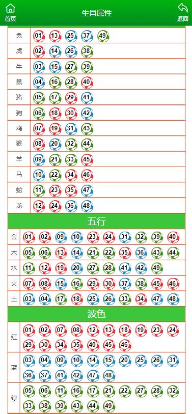 澳门码的全部免费的资料,全面解答解释定义_限量版21.28