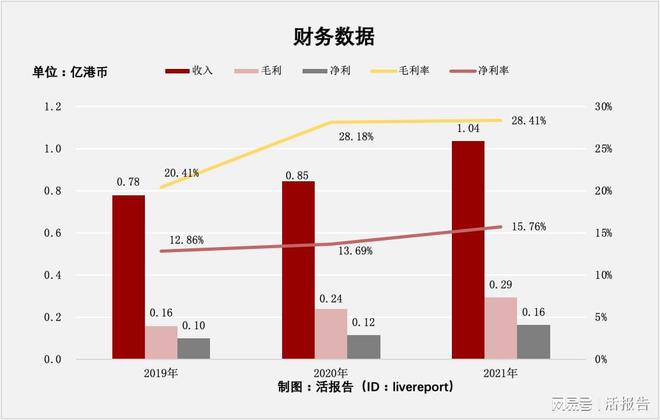 香港正版资料,持续设计解析策略_苹果73.974