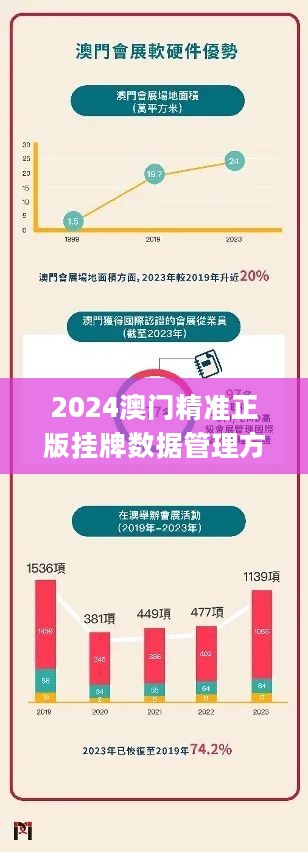 澳门正版精准免费挂牌,可靠性方案操作_nShop43.620