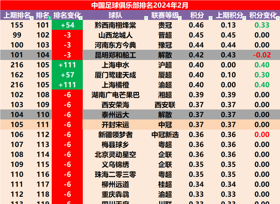 新澳龙门龙门资料大全,实地分析解析说明_watchOS61.80