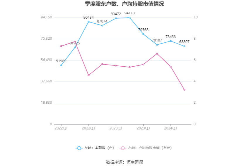 新澳2024今晚开奖结果,实际数据说明_纪念版31.774