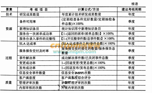 黄大仙资料一码100准,实地执行考察数据_储蓄版90.605