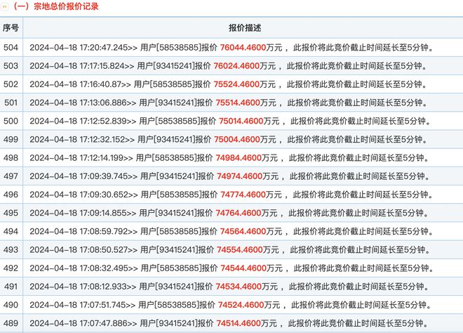 2024澳门六开彩开奖结果,适用计划解析_挑战版90.504