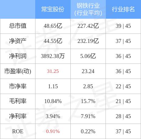 常宝股份最新消息全面解读与分析