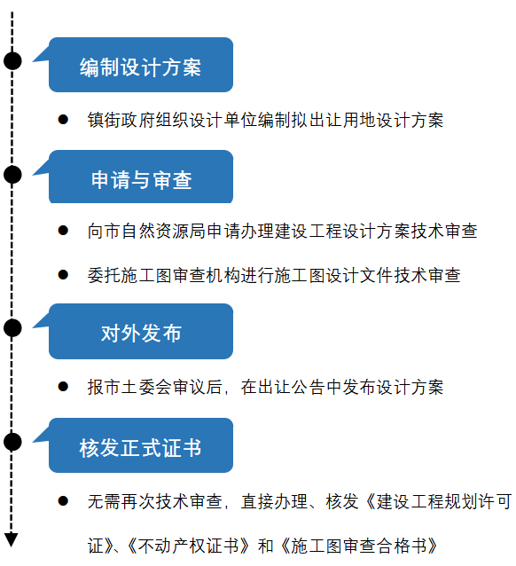 2024新澳开奖结果+开奖记录,高效实施策略设计_冒险款22.113