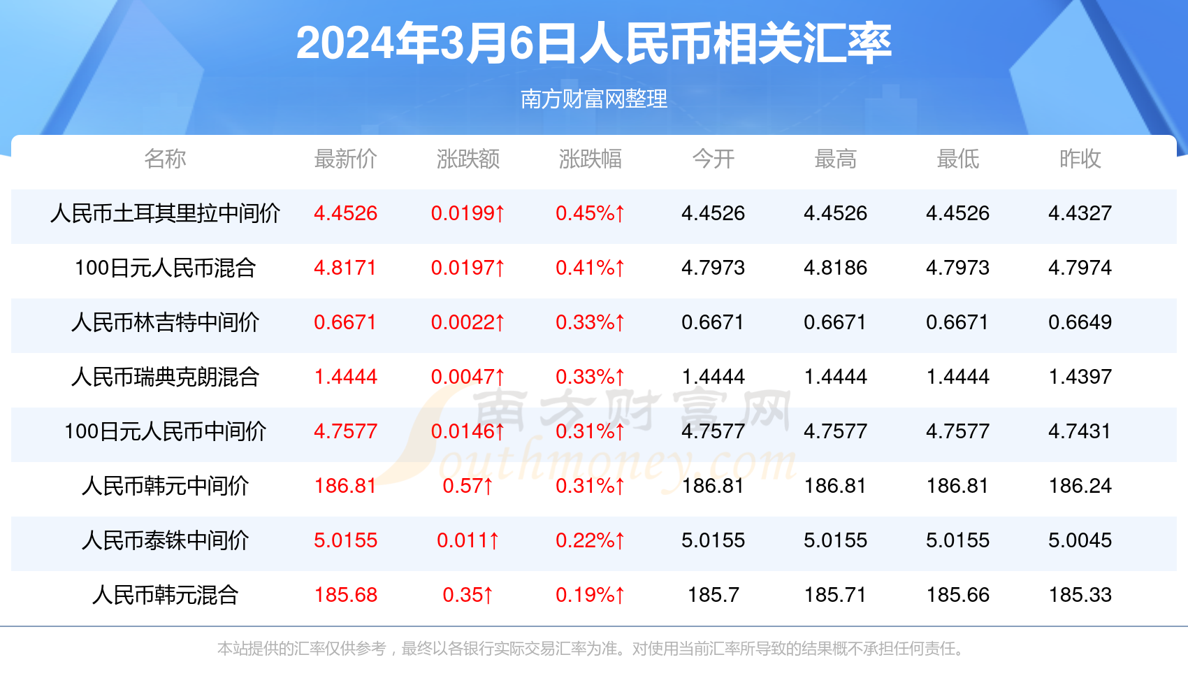 一万零一种可能 第4页