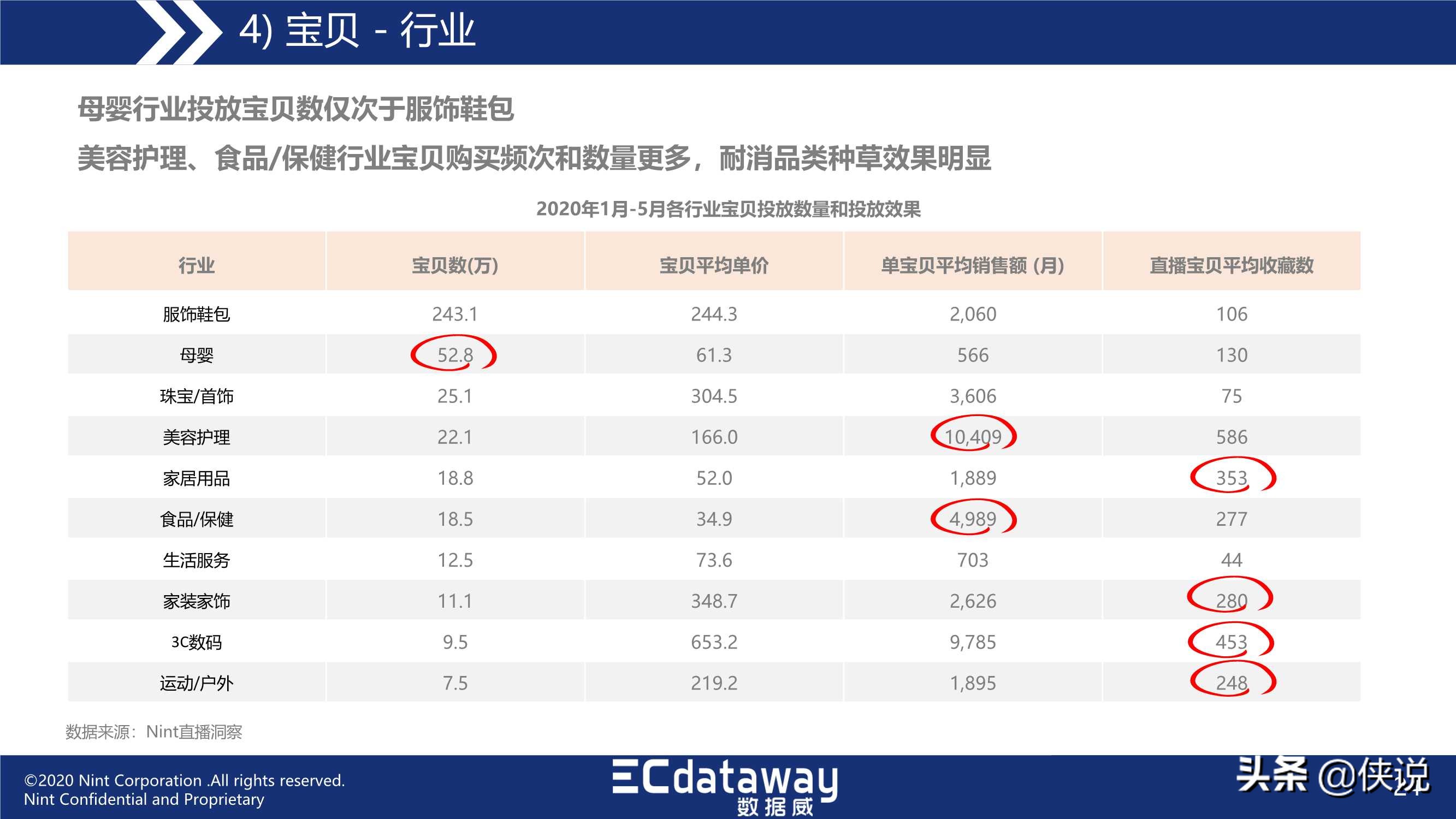 拮据 第4页