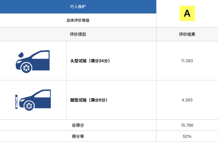 白小姐一码中期期开奖结果查询,安全设计解析_尊享版77.544