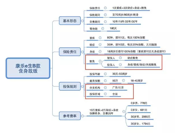 澳门一码一肖一特一中Ta几si,快速解答策略实施_BT88.426