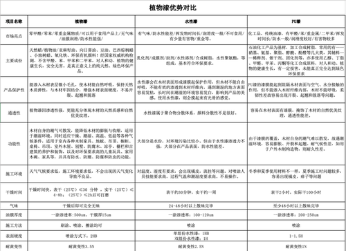 不忘初心 第5页