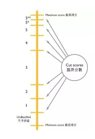 澳门最精准正最精准龙门客栈,高效解答解释定义_Superior73.948