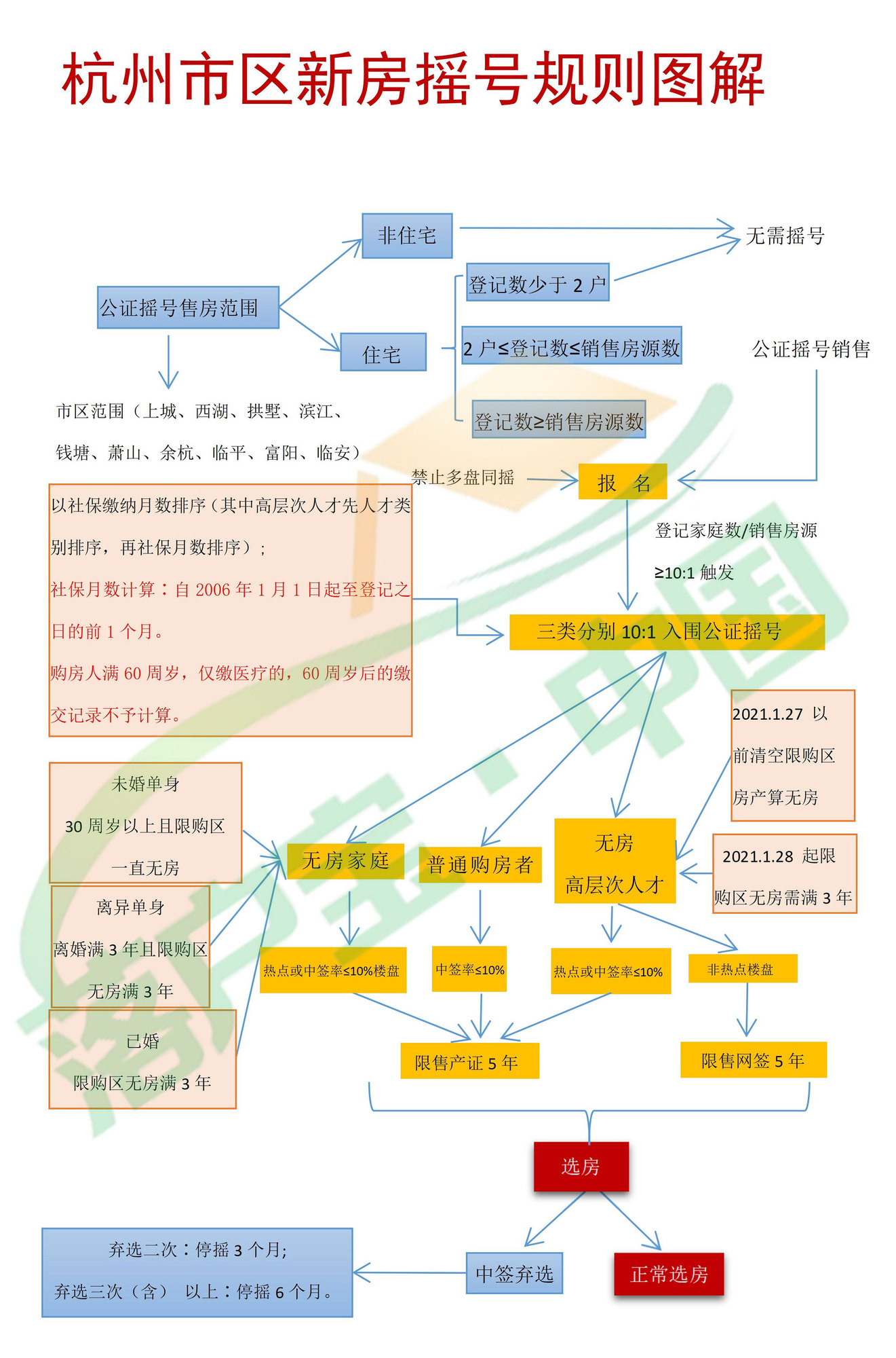 2024年新澳历史开奖记录,标准化流程评估_入门版2.928