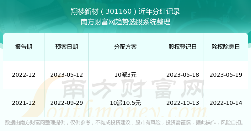 新澳门开奖号码2024年开奖记录查询,全面实施数据策略_特供款78.746