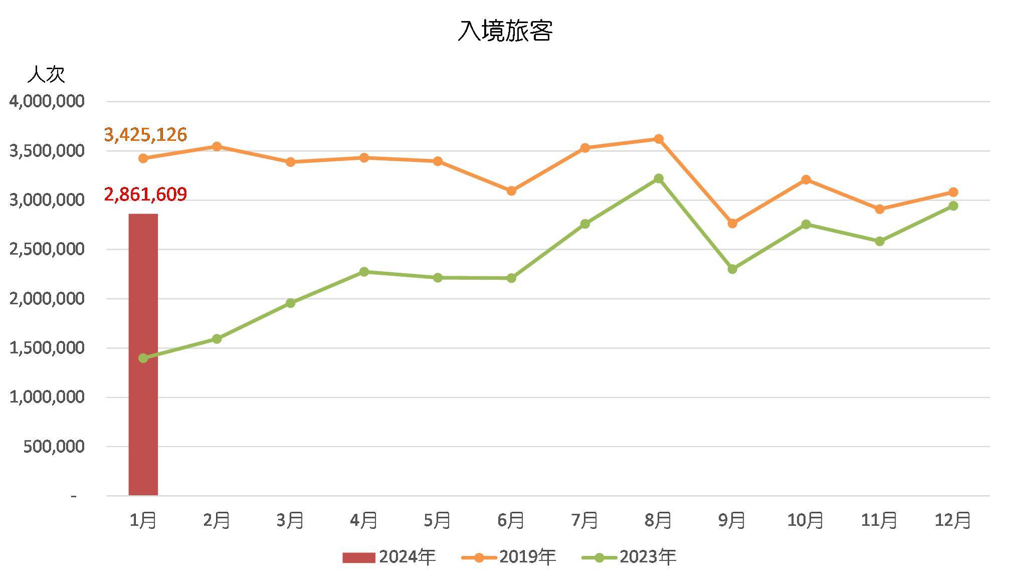 彼岸雨露 第4页