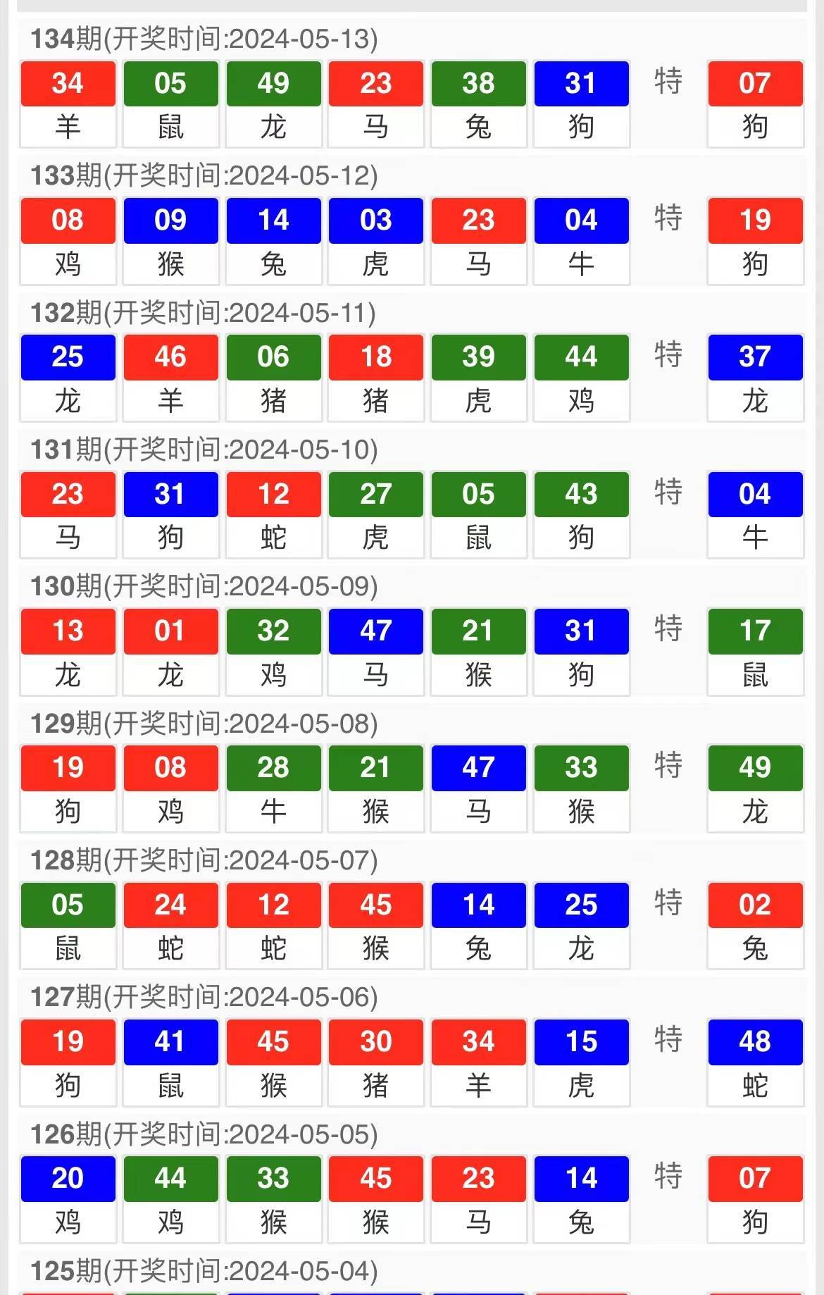 澳门六肖期期准今晚澳门,动态评估说明_XE版74.552