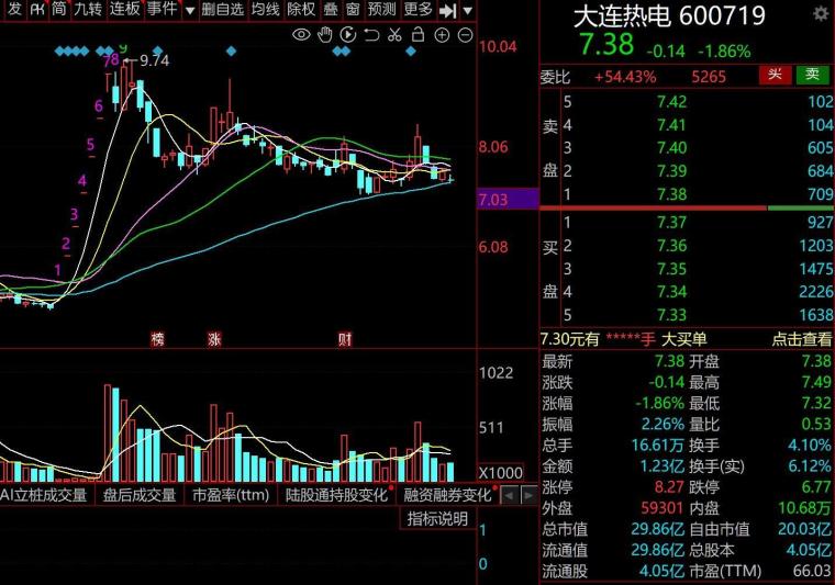 大连热电重组最新消息,效率资料解释落实_win305.210