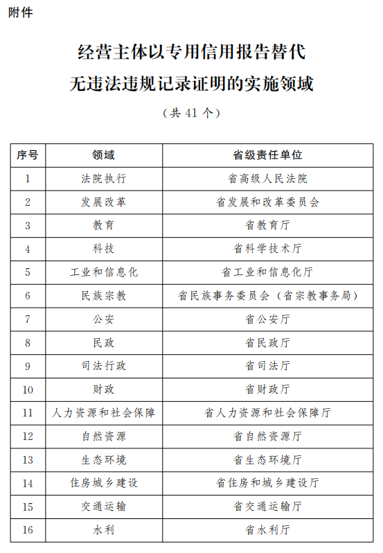 喃城旧梦 第4页