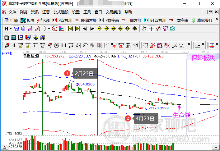 新澳门生肖走势图分析,实地数据解释定义_P版67.791