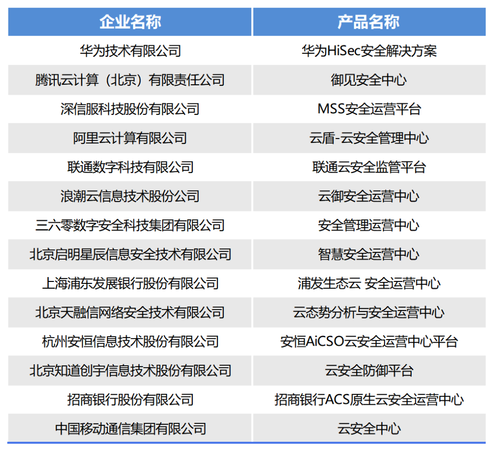 新2024年澳门天天开好彩,可靠评估解析_MR65.901