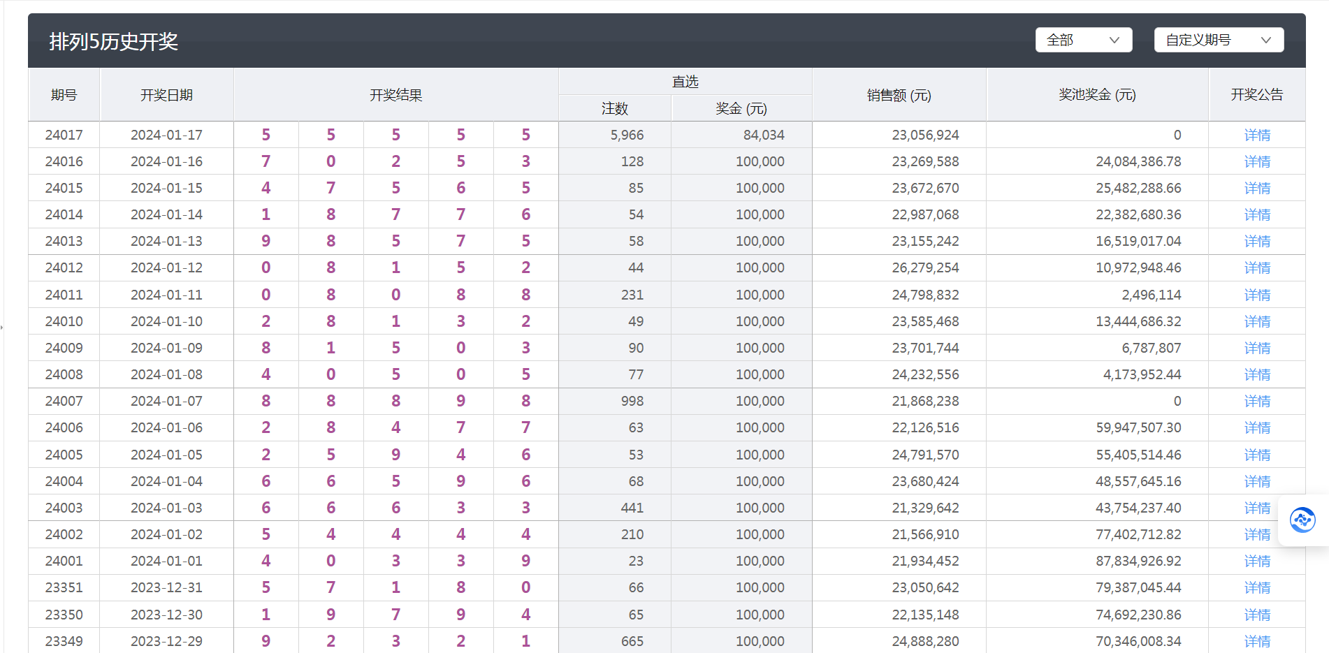 新澳今晚六给彩开奖结果,高速方案解析响应_eShop11.675