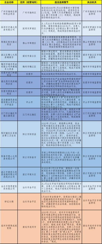 唯我★毒尊 第4页