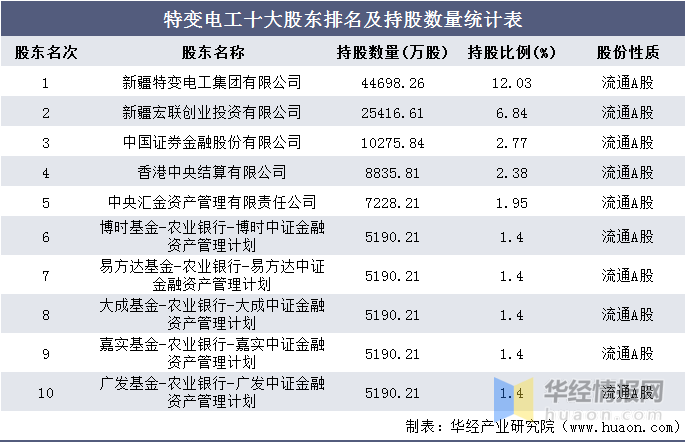 新澳门今晚开特马开奖结果124期,统计解答解析说明_SHD25.415