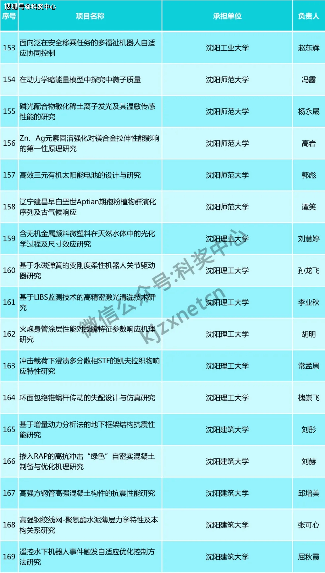 澳门最准的资料免费公开,可靠性方案操作策略_Deluxe72.414