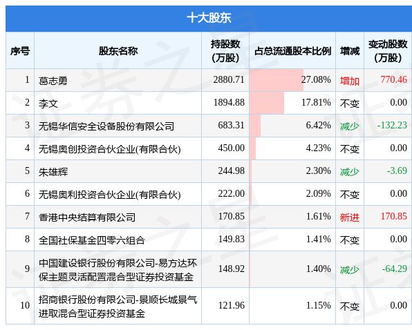 2024年新奥特开奖记录查询表,数据整合执行计划_Holo95.767