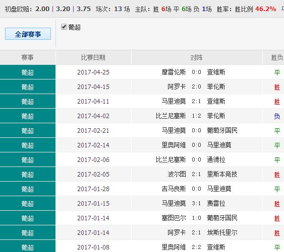 014941cσm查询,澳彩资料,实地数据验证实施_冒险款42.977