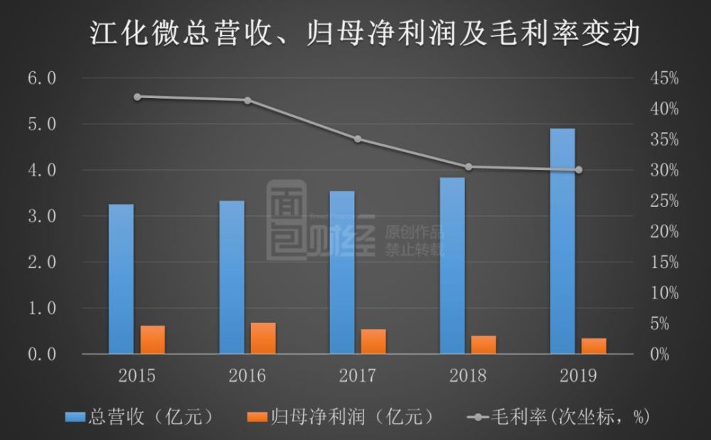 理智追星族 第4页